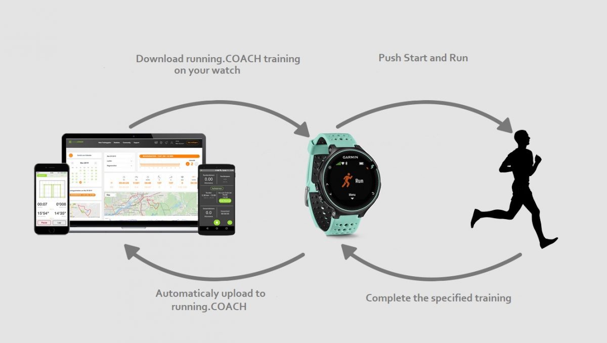 Update Automatic Garmin Connect upload and Training Download on your